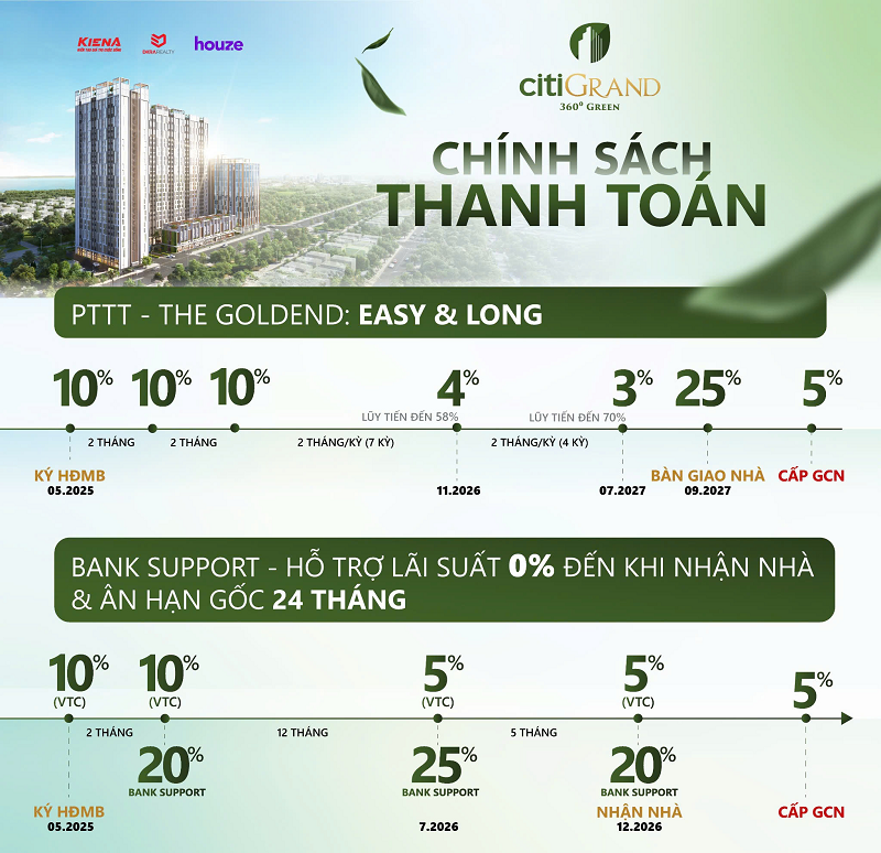 Chính sách thanh toán dự án CitiGrand Thủ Đức